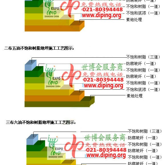 武义县不饱和树脂地坪，不饱和树脂防腐地坪,防腐蚀地坪施工厂家产品图2