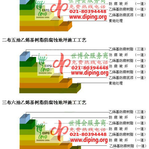 武义县乙烯基防腐蚀地坪,乙烯基酯地坪,乙烯基酯防腐蚀地坪,乙烯基重防腐蚀地坪,乙烯基重防腐地坪,乙烯基重防腐自流平地坪产品图2